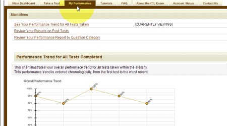 CISSP Exam Practice