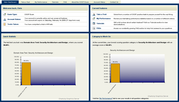 CISSP Exam Practice